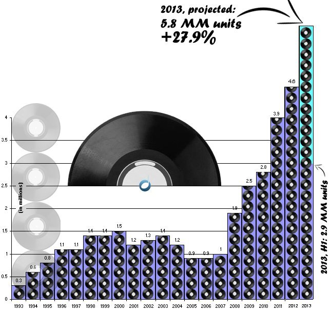 Digital Music News